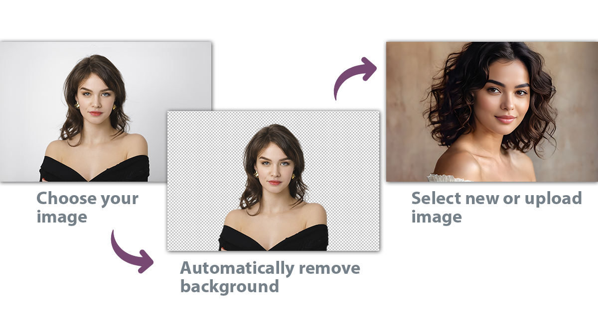 How It Works